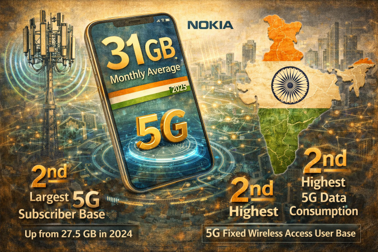 India’s Data Consumption Surges to 31 GB Monthly in 2025